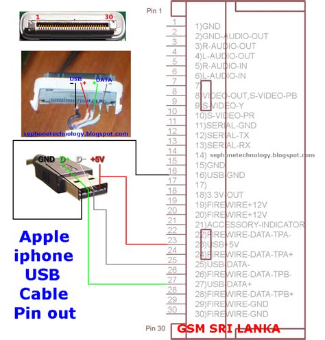 Wiring Diagram Apple Usb Cable